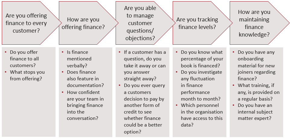 The Consultancy Model