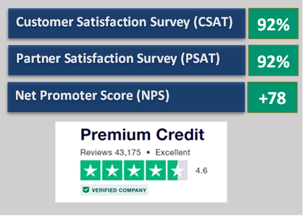 Customer satisfaction results August 2022