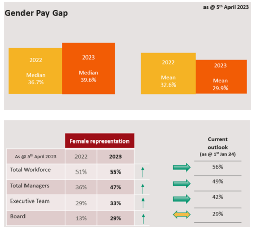 Gender pay gap image 1 