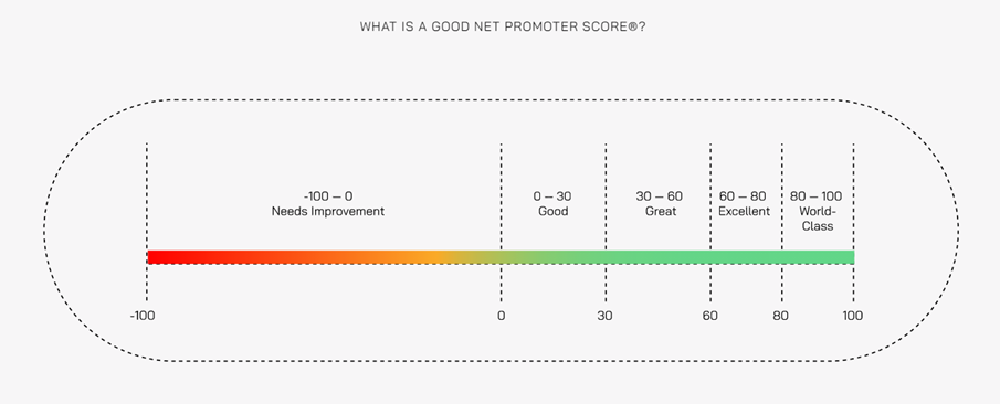 Website Satisfaction page graphic 4.png