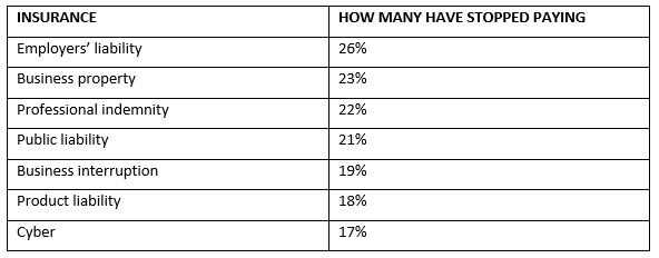 Premium Credit Insurance Index SME table