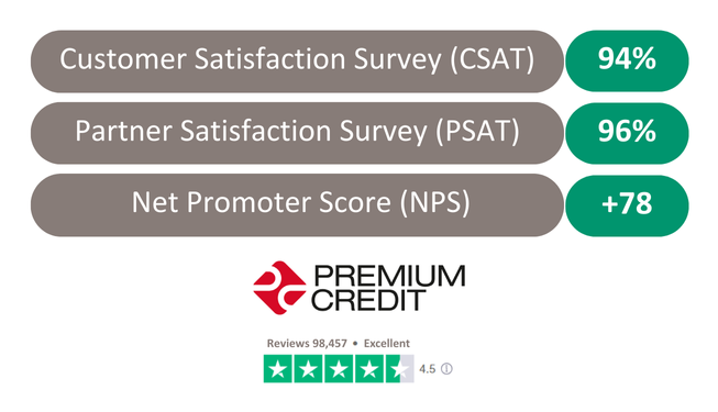 04 April Satisfaction Scores 653 x 375