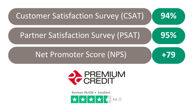May 2025 satisfaction scores