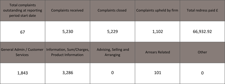 FCA Report Jan - June 2025