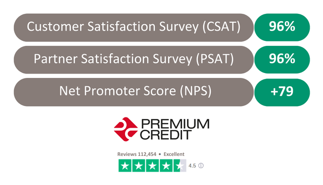 02 February Satisfaction Scores 653 x 375