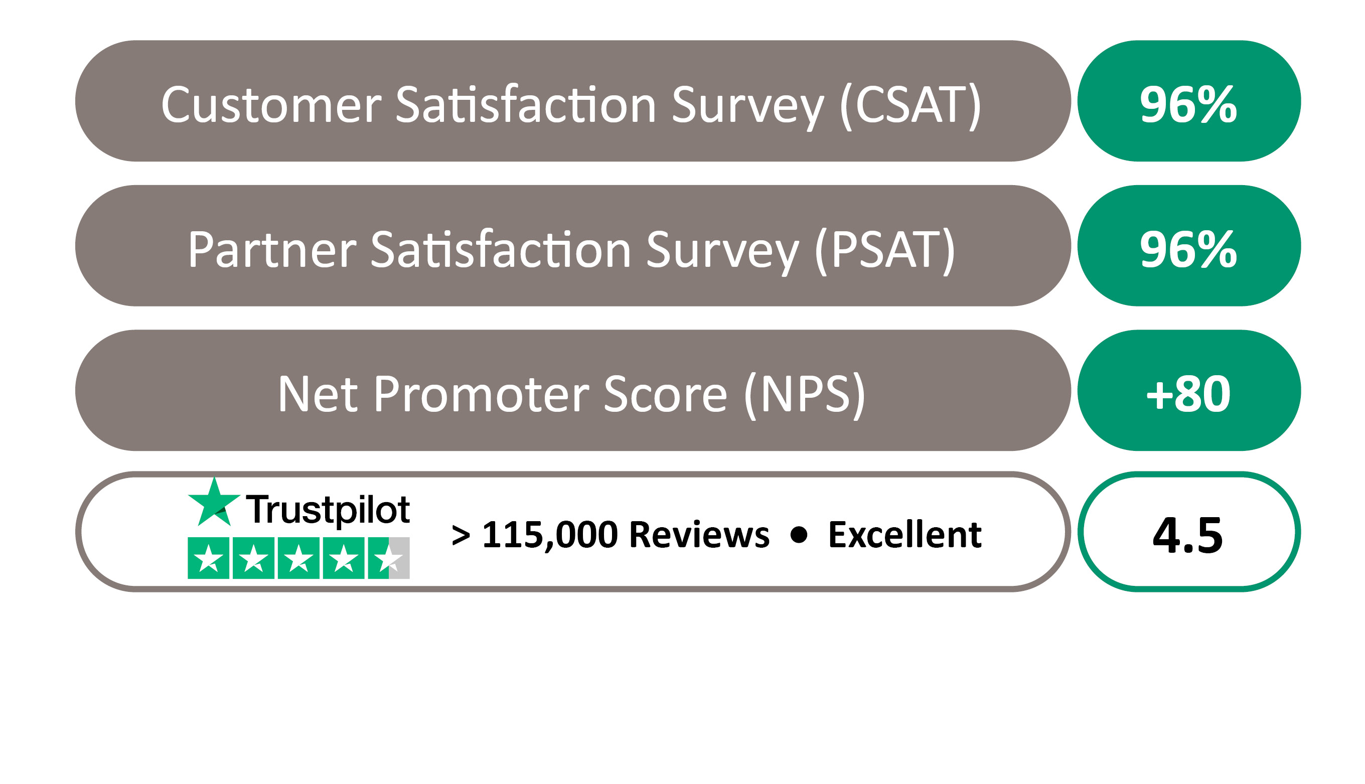 Premium Credit NPS scores