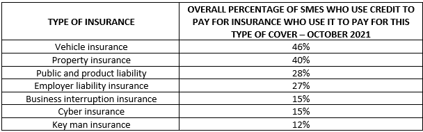 PCL Index SME table 