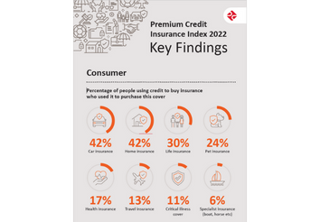 2022 Index Consumer infographic