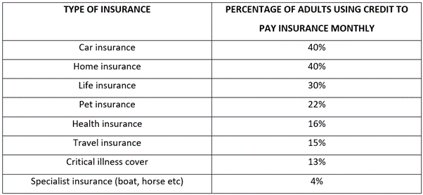 Cost of living table 2022.10.24