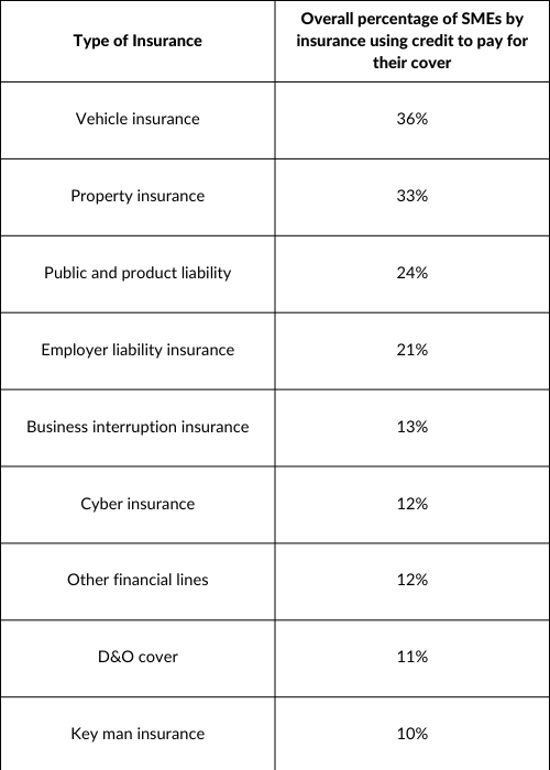 PCL Index table