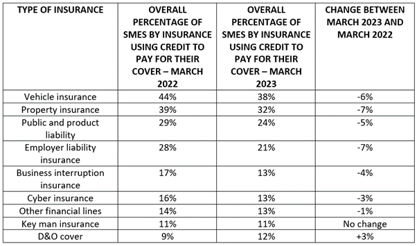 20230502 PCL Index SME table