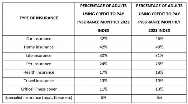 20230511 PCL Index Consumer findings