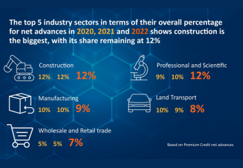 20230808 PCL Index Industry infographic