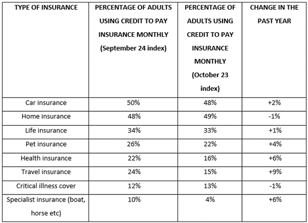 2024.10.08 PR Insurance Index table 602 x 437