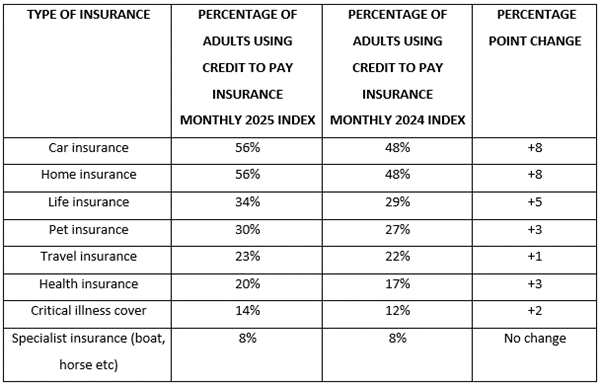 Insurance Index 2025 Consumer table