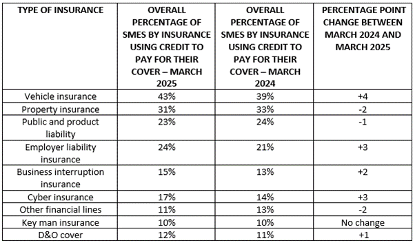 2025.06.04 Insurance Index (SME) table of insurance