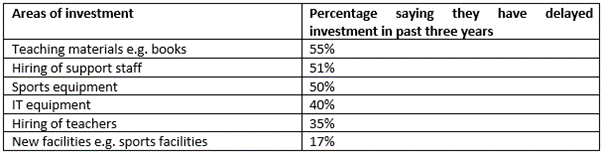 2025.06.13 Education Index PR table - areas of investment