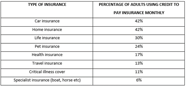 Index 2022 Consumer table