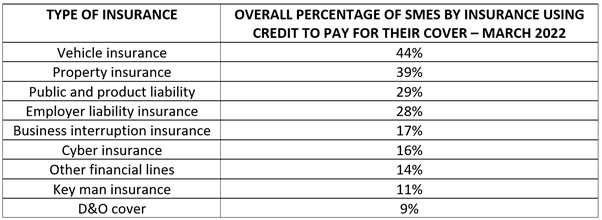 Index PR 2 SMEs table