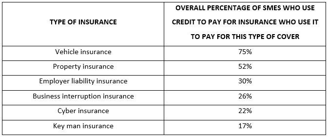 PCL Index SME table