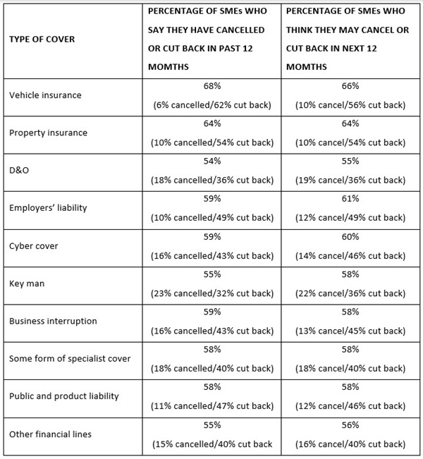 SME table SME 1.7.26