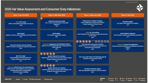 Fair Value Assessment 2026
