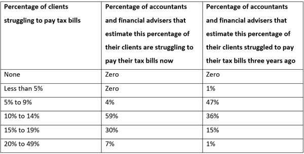 Fees Squeeze Table